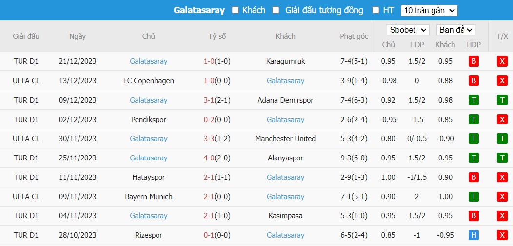 Kèo thẻ phạt ngon ăn Fenerbahce vs Galatasaray, 22h59 ngày 24/12 - Ảnh 2