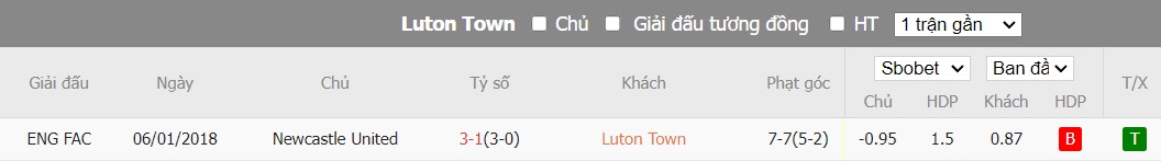 Kèo thẻ phạt ngon ăn Luton Town vs Newcastle, 22h ngày 23/12 - Ảnh 3