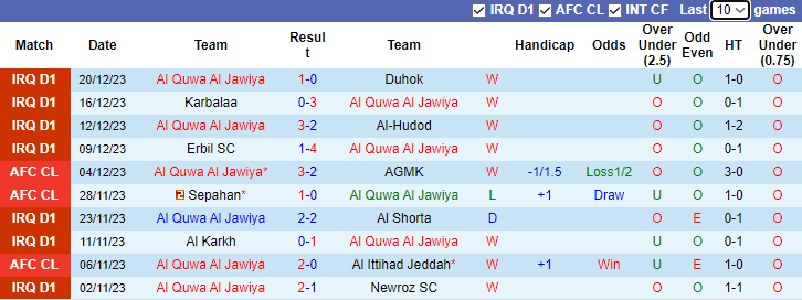 Nhận định dự đoán Al Quwa Al Jawiya vs Al Talaba, 23h00 ngày 24/12/2023 - Ảnh 1