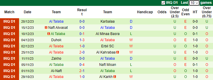 Nhận định dự đoán Al Quwa Al Jawiya vs Al Talaba, 23h00 ngày 24/12/2023 - Ảnh 2