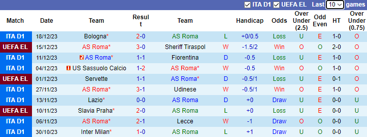 Nhận định dự đoán AS Roma vs Napoli, lúc 2h45 ngày 24/12/2023 - Ảnh 1