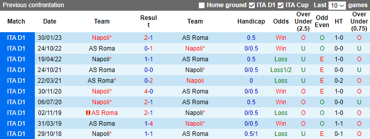 Nhận định dự đoán AS Roma vs Napoli, lúc 2h45 ngày 24/12/2023 - Ảnh 3