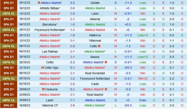 Nhận định dự đoán Atletico Madrid vs Sevilla, lúc 22h15 ngày 23/12/2023  - Ảnh 1