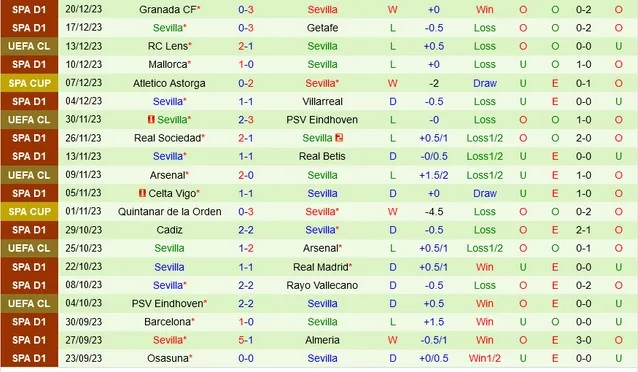 Nhận định dự đoán Atletico Madrid vs Sevilla, lúc 22h15 ngày 23/12/2023  - Ảnh 2