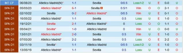Nhận định dự đoán Atletico Madrid vs Sevilla, lúc 22h15 ngày 23/12/2023  - Ảnh 3