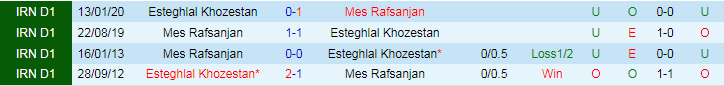 Nhận định dự đoán Esteghlal Khozestan vs Mes Rafsanjan, lúc 18h30 ngày 24/12/2023 - Ảnh 3
