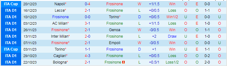 Nhận định dự đoán Frosinone vs Juventus, lúc 18h30 ngày 23/12/2023 - Ảnh 1