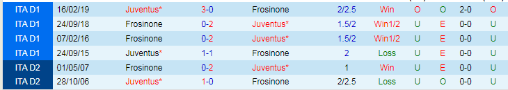 Nhận định dự đoán Frosinone vs Juventus, lúc 18h30 ngày 23/12/2023 - Ảnh 3