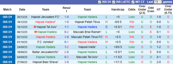 Nhận định dự đoán Hapoel Hadera vs Maccabi Haifa, 1h30 ngày 25/12/2023 - Ảnh 1
