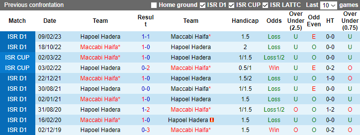 Nhận định dự đoán Hapoel Hadera vs Maccabi Haifa, 1h30 ngày 25/12/2023 - Ảnh 3
