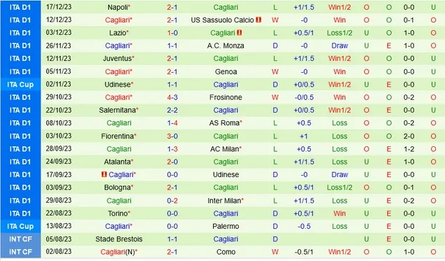 Nhận định dự đoán Hellas Verona vs Cagliari, lúc 0h00 ngày 24/12/2023  - Ảnh 2