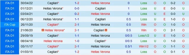 Nhận định dự đoán Hellas Verona vs Cagliari, lúc 0h00 ngày 24/12/2023  - Ảnh 3