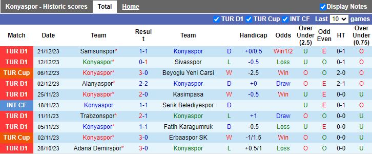 Nhận định dự đoán Konyaspor vs Kayserispor, lúc 17h30 ngày 24/12/2023 - Ảnh 1