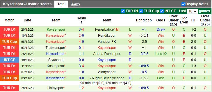 Nhận định dự đoán Konyaspor vs Kayserispor, lúc 17h30 ngày 24/12/2023 - Ảnh 2