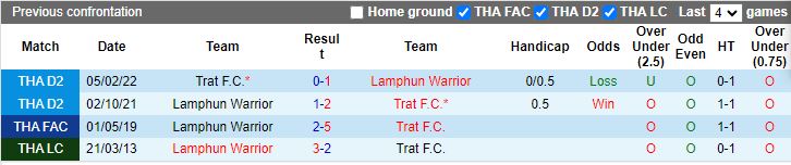 Nhận định dự đoán Lamphun Warrior vs Trat FC, lúc 17h30 ngày 24/12/2023 - Ảnh 3