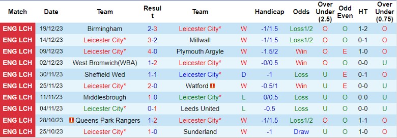 Nhận định dự đoán Leicester City vs Rotherham United, lúc 22h00 ngày 23/12/2023 - Ảnh 1