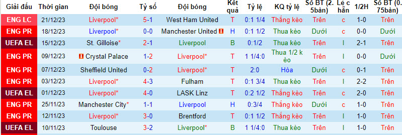 Nhận định dự đoán Liverpool vs Arsenal, lúc 0h30 ngày 24/12/2023  - Ảnh 1