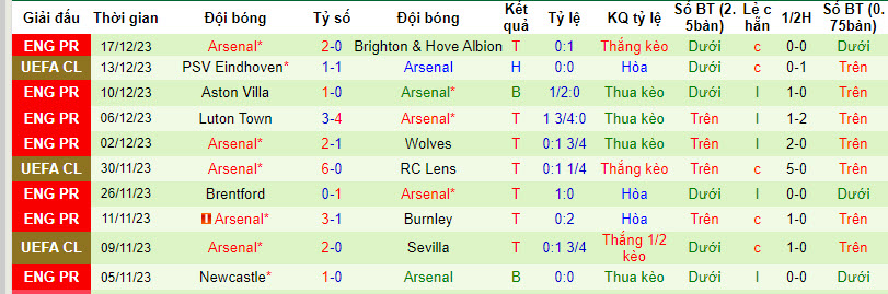 Nhận định dự đoán Liverpool vs Arsenal, lúc 0h30 ngày 24/12/2023  - Ảnh 2