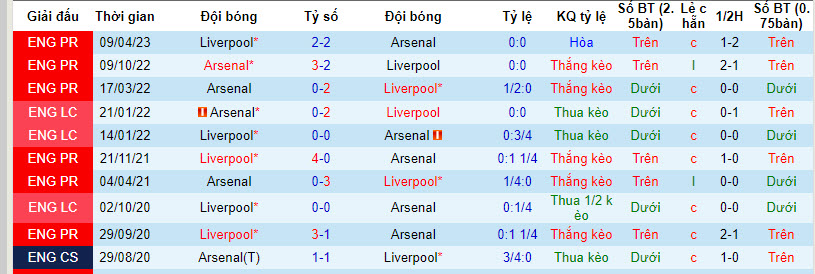 Nhận định dự đoán Liverpool vs Arsenal, lúc 0h30 ngày 24/12/2023  - Ảnh 3