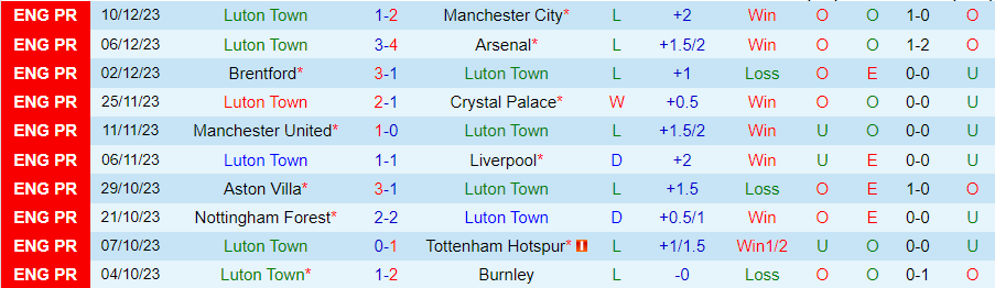 Nhận định dự đoán Luton Town vs Newcastle, lúc 22h00 ngày 23/12/2023 - Ảnh 2