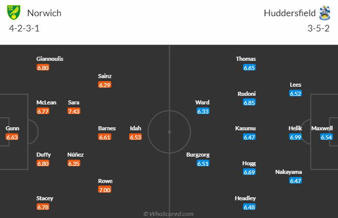 Nhận định dự đoán Norwich City vs Huddersfield, lúc 22h00 ngày 23/12/2023 - Ảnh 5