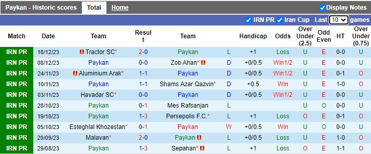 Nhận định dự đoán Paykan vs Foolad, lúc 17h30 ngày 24/12/2023 - Ảnh 1