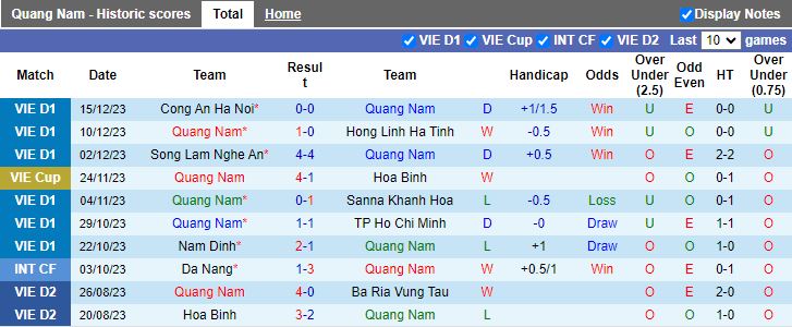 Nhận định dự đoán Quảng Nam vs Hải Phòng, lúc 17h00 ngày 23/12/2023 - Ảnh 1