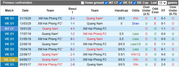 Nhận định dự đoán Quảng Nam vs Hải Phòng, lúc 17h00 ngày 23/12/2023 - Ảnh 3