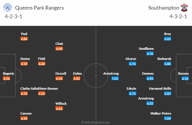 Nhận định dự đoán Queens Park Rangers vs Southampton, lúc 22h00 ngày 23/12/2023 - Ảnh 4