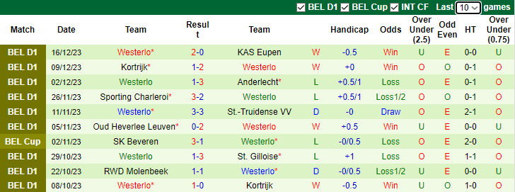 Nhận định dự đoán Royal Antwerp FC vs Westerlo, lúc 0h15 ngày 24/12/2023 - Ảnh 2