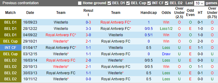 Nhận định dự đoán Royal Antwerp FC vs Westerlo, lúc 0h15 ngày 24/12/2023 - Ảnh 3