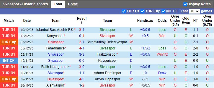 Nhận định dự đoán Sivasspor vs Istanbulspor, lúc 17h30 ngày 23/12/2023 - Ảnh 1