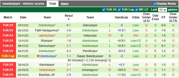 Nhận định dự đoán Sivasspor vs Istanbulspor, lúc 17h30 ngày 23/12/2023 - Ảnh 2