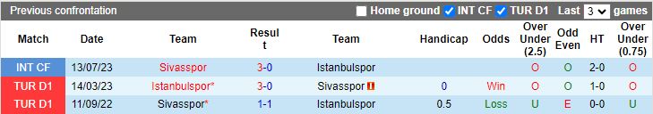 Nhận định dự đoán Sivasspor vs Istanbulspor, lúc 17h30 ngày 23/12/2023 - Ảnh 3