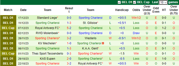Nhận định dự đoán St.-Truidense vs Sporting Charleroi, lúc 0h15 ngày 24/12/2023 - Ảnh 2
