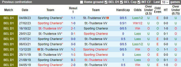 Nhận định dự đoán St.-Truidense vs Sporting Charleroi, lúc 0h15 ngày 24/12/2023 - Ảnh 3