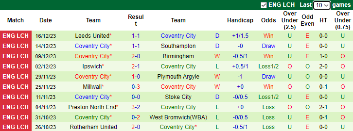 Nhận định dự đoán Sunderland vs Coventry City, lúc 22h00 ngày 23/12/2023 - Ảnh 2