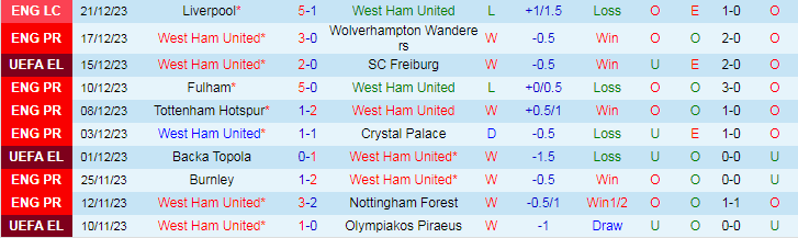 Nhận định dự đoán West Ham vs MU, lúc 19h30 ngày 23/12/2023 - Ảnh 1