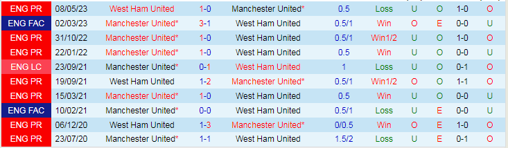 Nhận định dự đoán West Ham vs MU, lúc 19h30 ngày 23/12/2023 - Ảnh 3