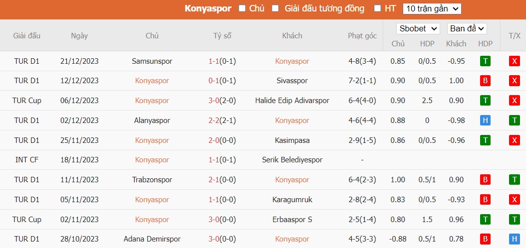 Soi kèo phạt góc Konyaspor vs Kayserispor, 17h30 ngày 24/12 - Ảnh 2