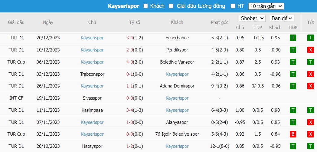 Soi kèo phạt góc Konyaspor vs Kayserispor, 17h30 ngày 24/12 - Ảnh 3
