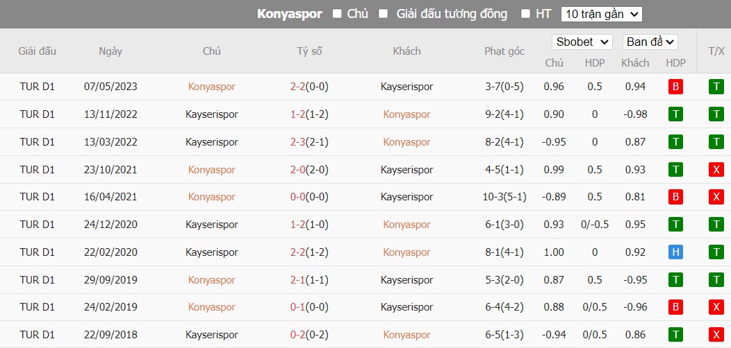 Soi kèo phạt góc Konyaspor vs Kayserispor, 17h30 ngày 24/12 - Ảnh 4