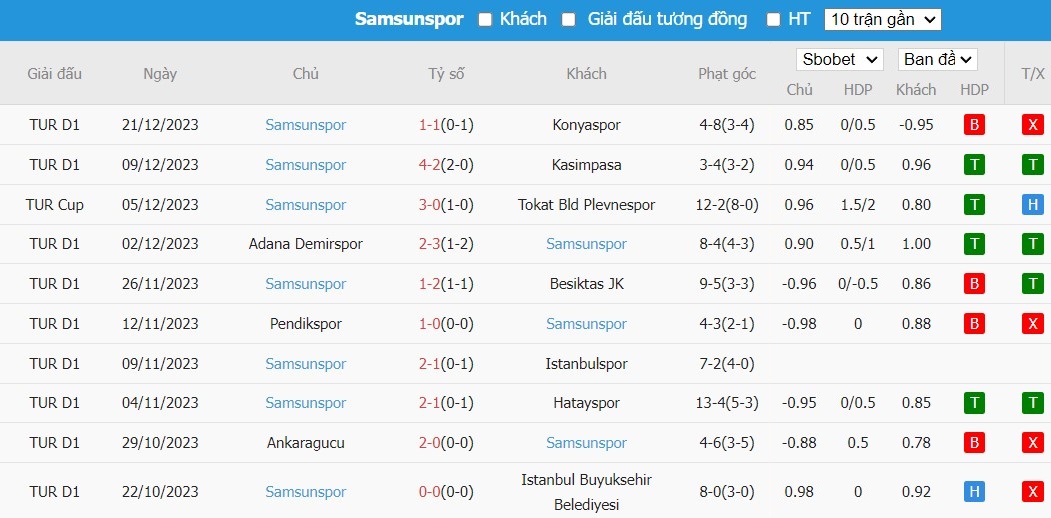 Kèo thẻ phạt ngon ăn Alanyaspor vs Samsunspor, 21h ngày 25/12 - Ảnh 2