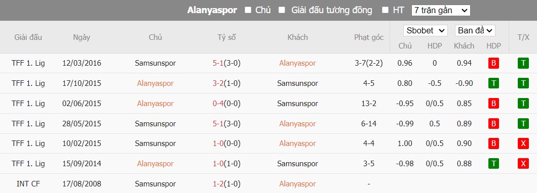 Kèo thẻ phạt ngon ăn Alanyaspor vs Samsunspor, 21h ngày 25/12 - Ảnh 3