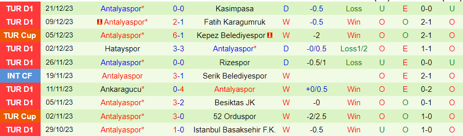 Nhận định dự đoán Adana Demirspor vs Antalyaspor, lúc 20h00 ngày 24/12/2023 - Ảnh 1