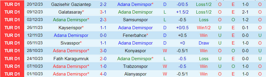 Nhận định dự đoán Adana Demirspor vs Antalyaspor, lúc 20h00 ngày 24/12/2023 - Ảnh 2