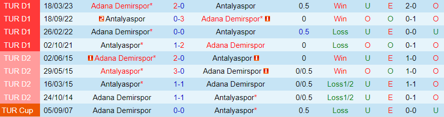 Nhận định dự đoán Adana Demirspor vs Antalyaspor, lúc 20h00 ngày 24/12/2023 - Ảnh 3