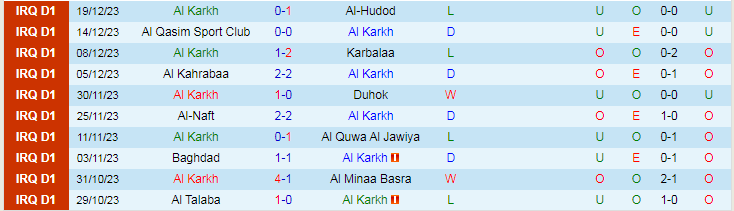 Nhận định dự đoán Al Karkh vs Zakho, lúc 18h30 ngày 24/12/2023 - Ảnh 1