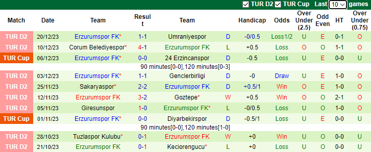 Nhận định dự đoán Eyupspor vs Erzurumspor, lúc 0h00 ngày 26/12/2023 - Ảnh 2