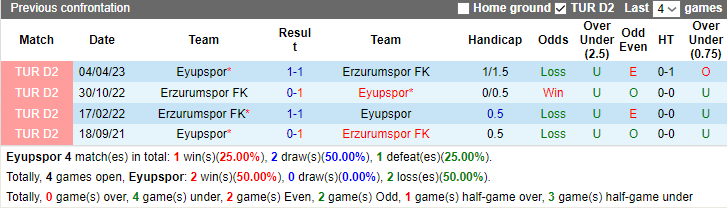 Nhận định dự đoán Eyupspor vs Erzurumspor, lúc 0h00 ngày 26/12/2023 - Ảnh 3